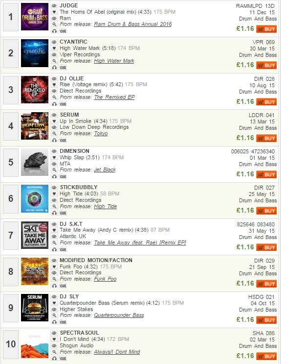 Drum And Bass Charts